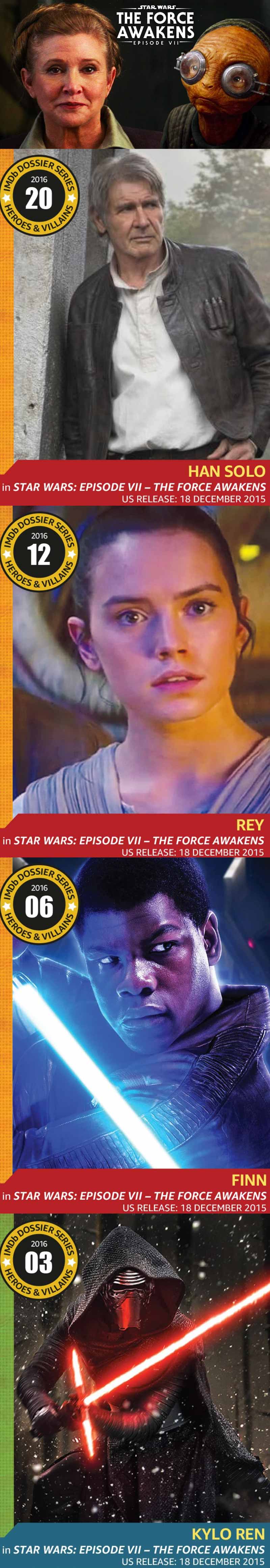 Star Wars: Episode VII - The Force Awakens 2015