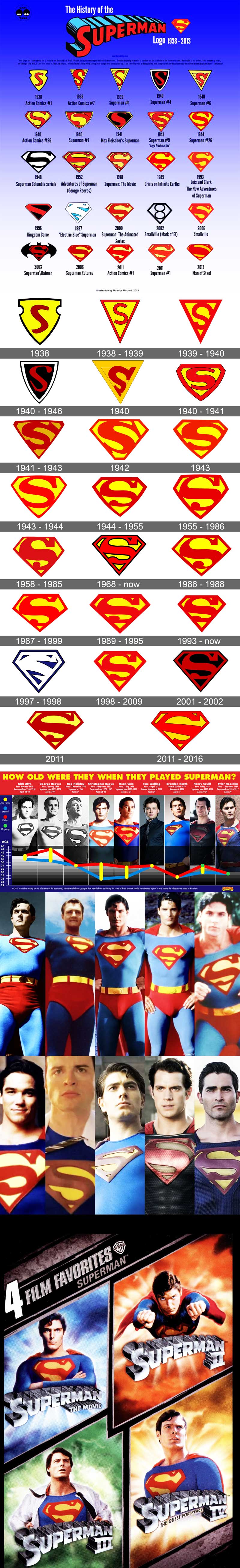 Superman Collection